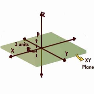 gate question what is the cartesian coordinate system 10 - Grad Plus