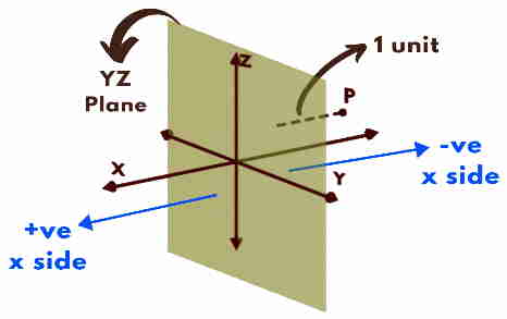 gate question what is the cartesian coordinate system 12 - Grad Plus
