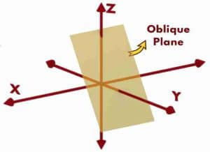 gate question what is the cartesian coordinate system 18 - Grad Plus