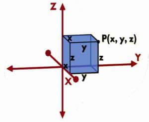 gate question what is the cartesian coordinate system 21 - Grad Plus