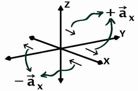 gate question what is the cartesian coordinate system 25 - Grad Plus