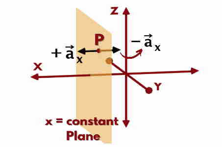 gate question what is the cartesian coordinate system 26 - Grad Plus