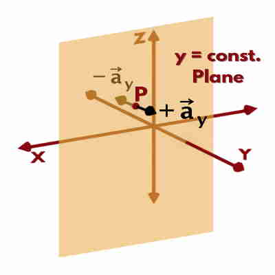 gate question what is the cartesian coordinate system 27 - Grad Plus