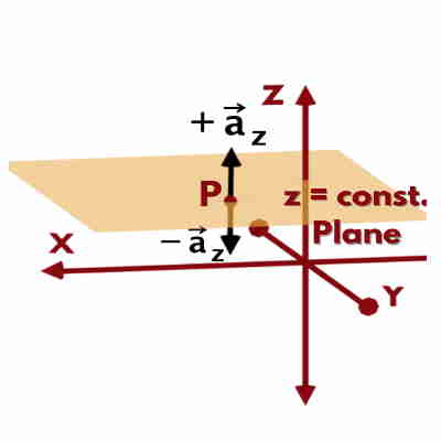 gate question what is the cartesian coordinate system 28 - Grad Plus