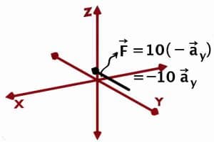 gate question what is the cartesian coordinate system 29 - Grad Plus