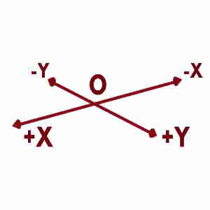 gate question what is the cartesian coordinate system 5 - Grad Plus