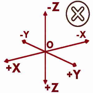 gate question what is the cartesian coordinate system 6 - Grad Plus
