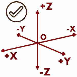 gate question what is the cartesian coordinate system 7 - Grad Plus