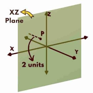 gate question what is the cartesian coordinate system 9 - Grad Plus